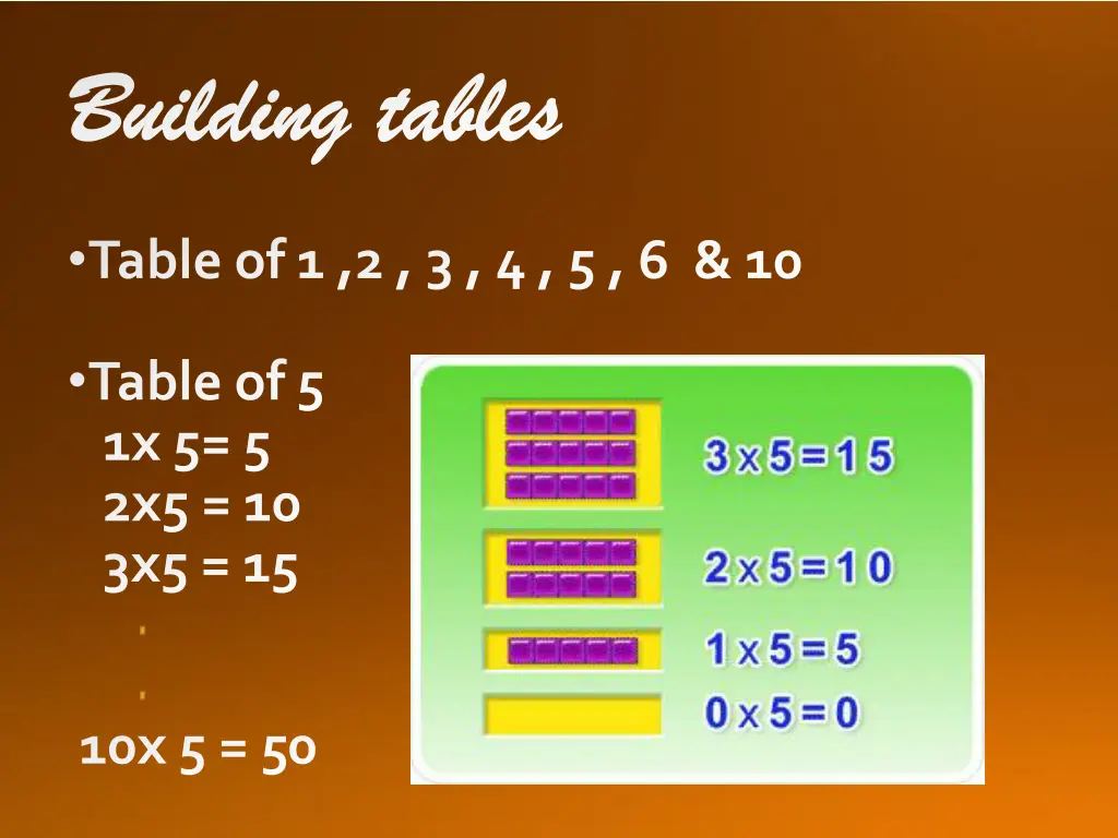 building tables building tables