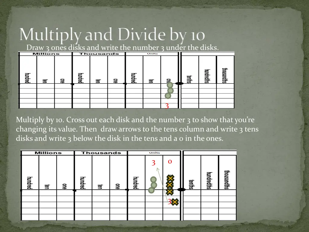 multiply and divide by 10 draw 3 ones disks