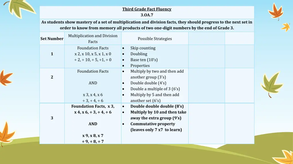 third grade fact fluency 3 oa 7