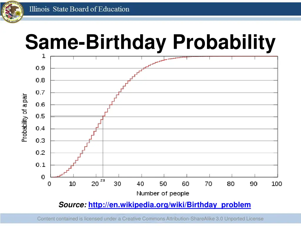 same birthday probability