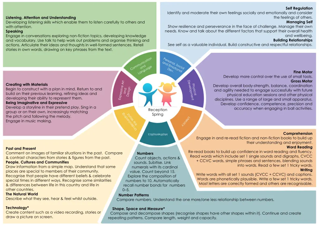 self regulation 1