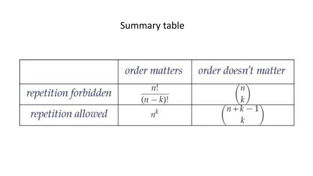 summary table