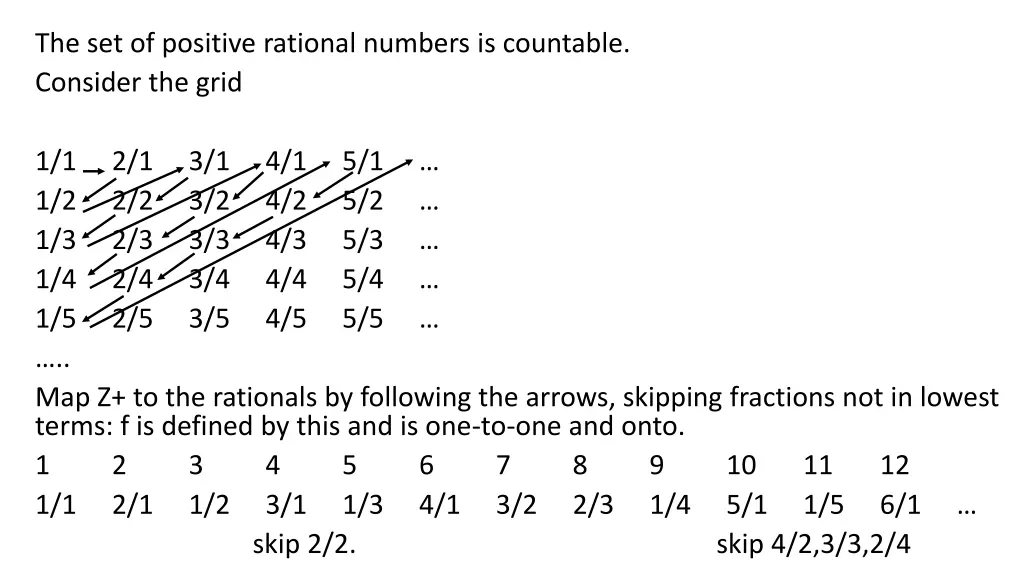 the set of positive rational numbers is countable