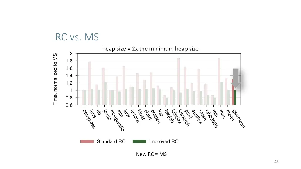 rc vs ms 1