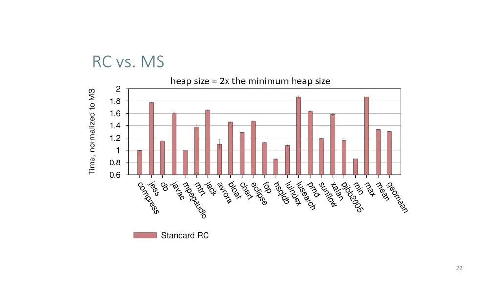 rc vs ms