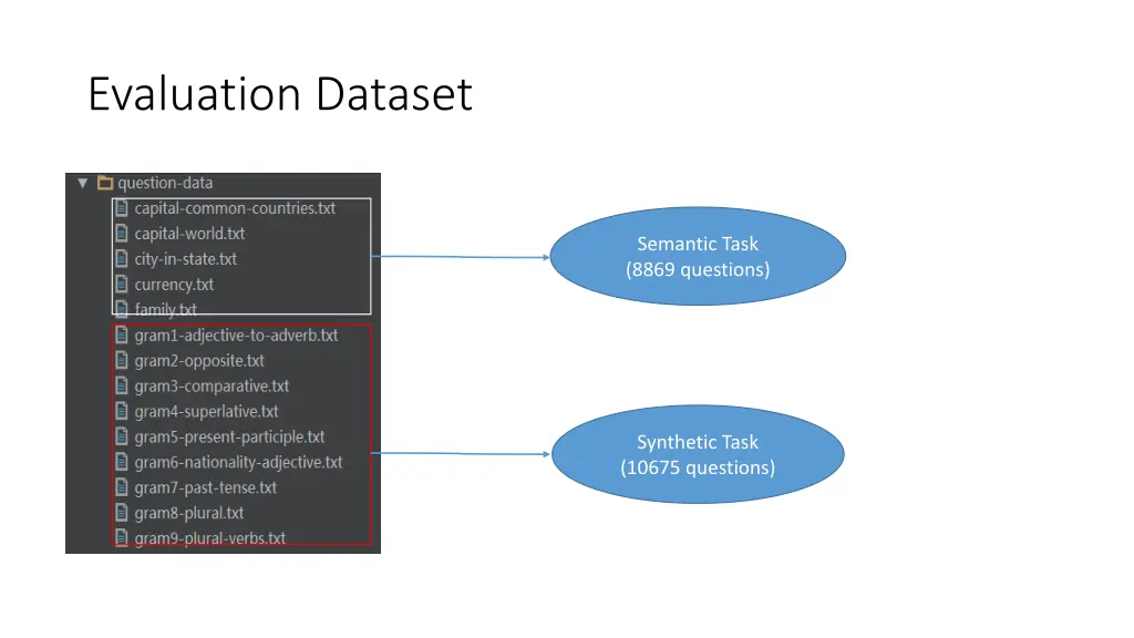 evaluation dataset