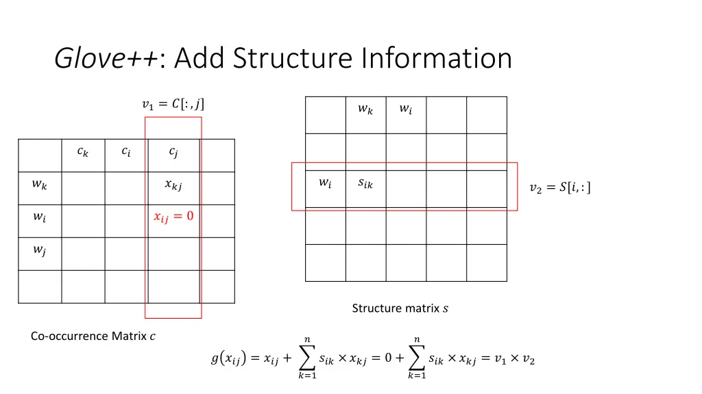 glove add structure information