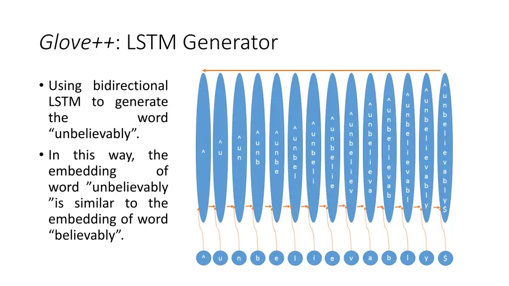 glove lstm generator