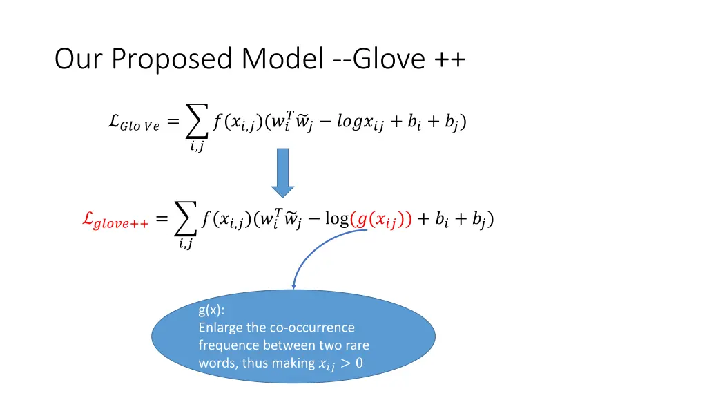 our proposed model glove