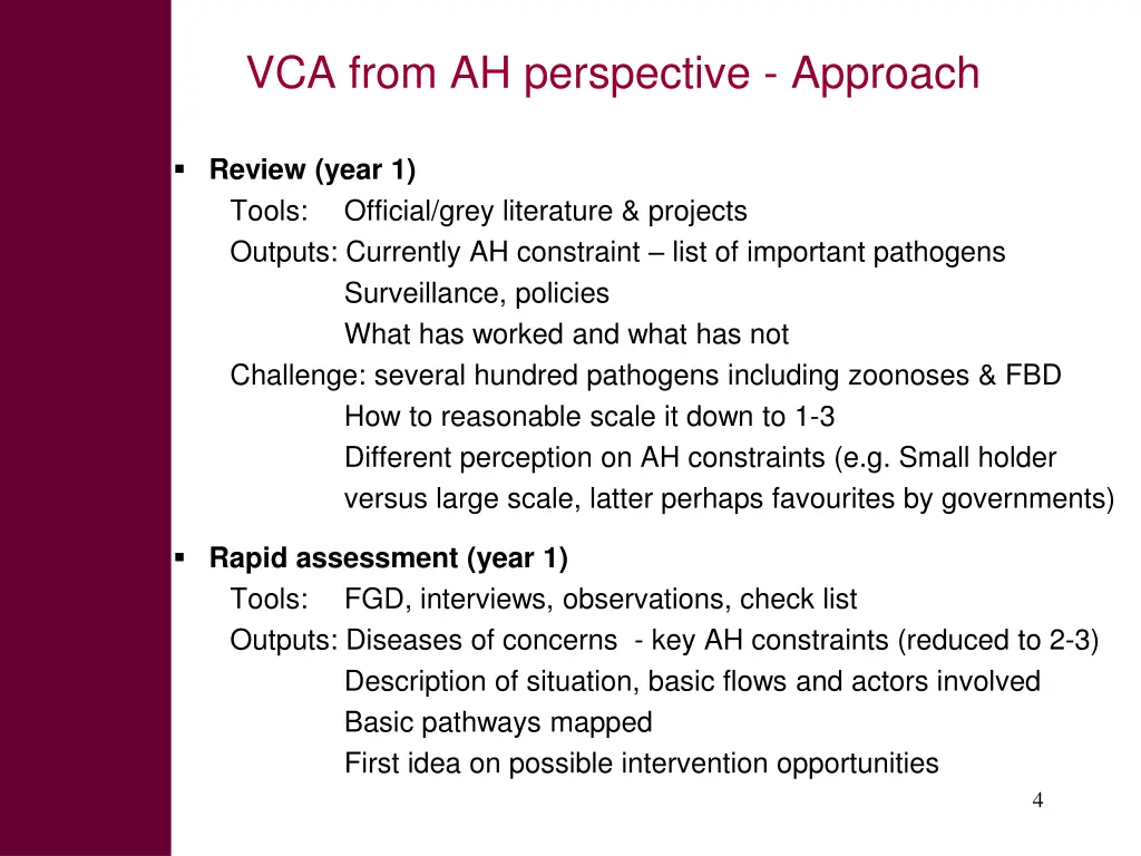 vca from ah perspective approach 1