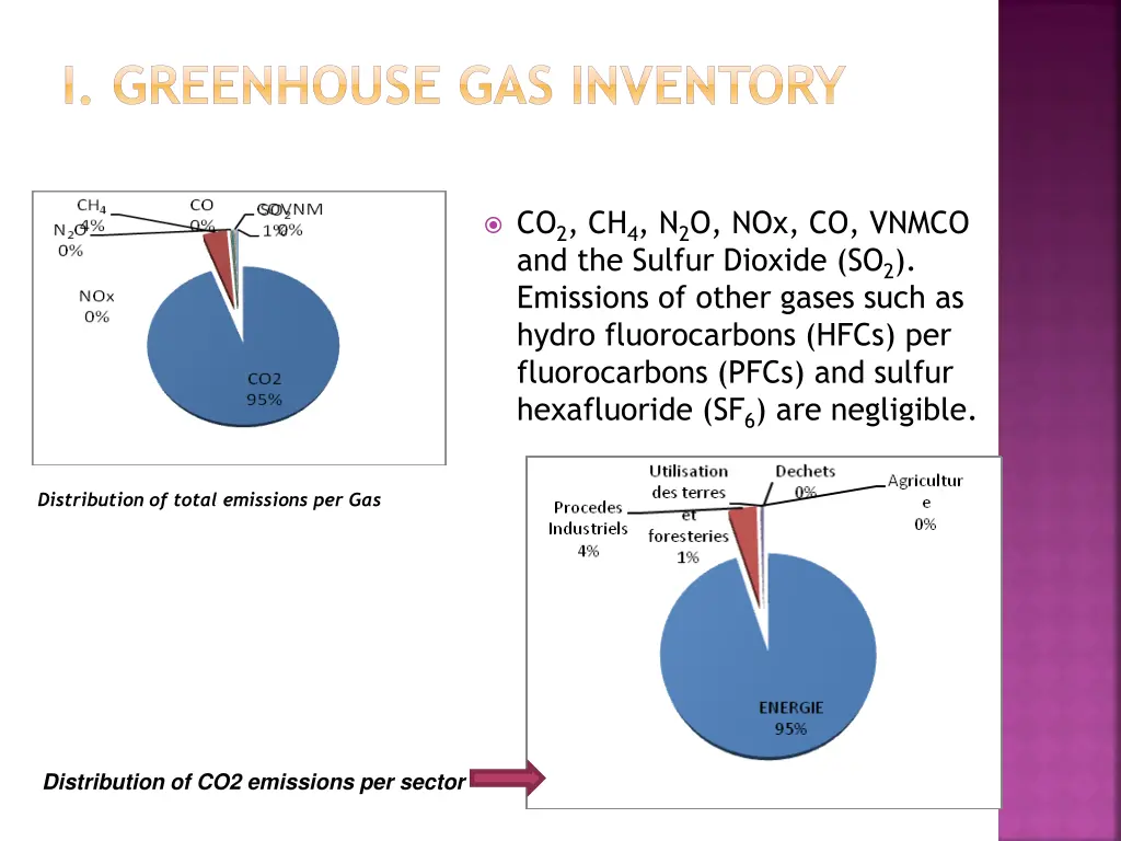 i greenhouse gas inventory