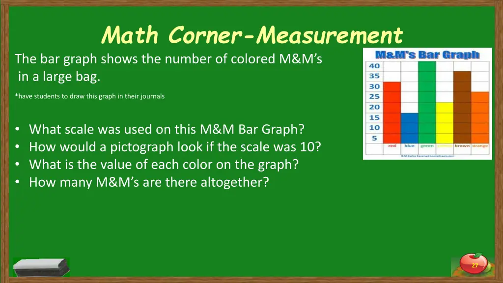 math corner measurement the bar graph shows