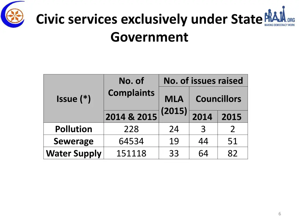 civic services exclusively under state government