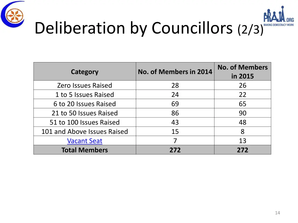 deliberation by councillors 2 3