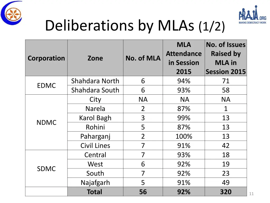 deliberations by mlas 1 2