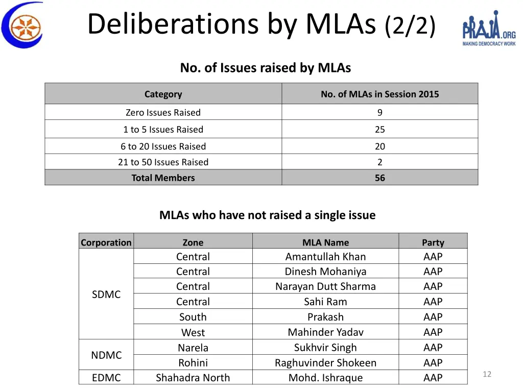 deliberations by mlas 2 2