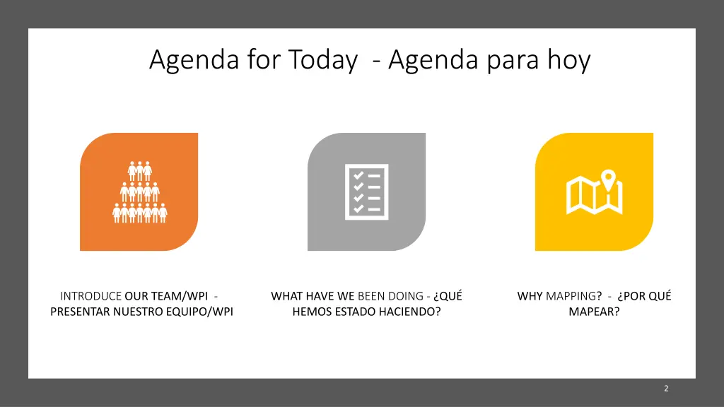 agenda for today agenda para hoy