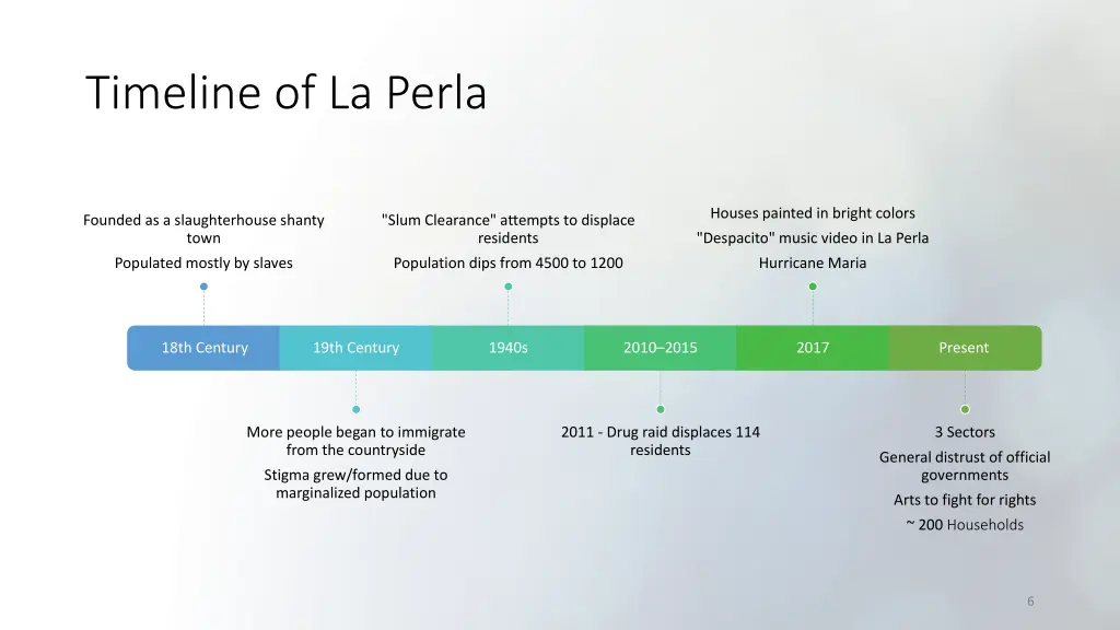 timeline of la perla