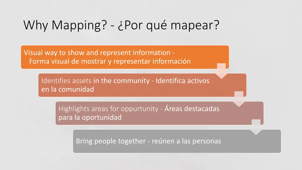 why mapping por qu mapear