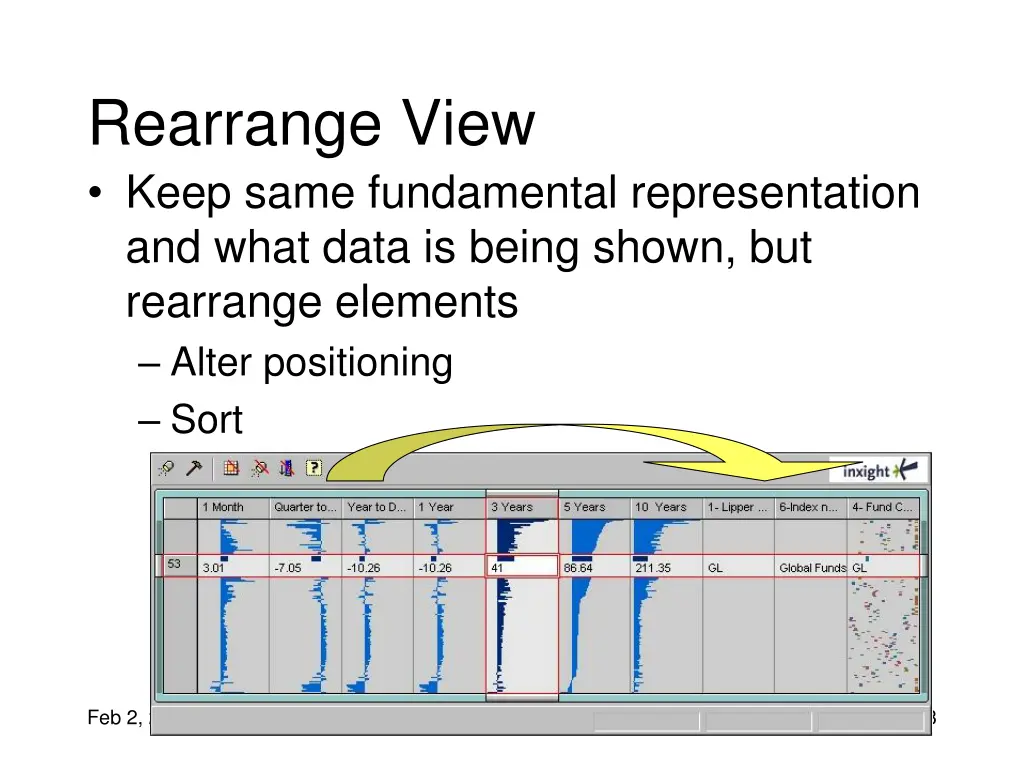 rearrange view keep same fundamental