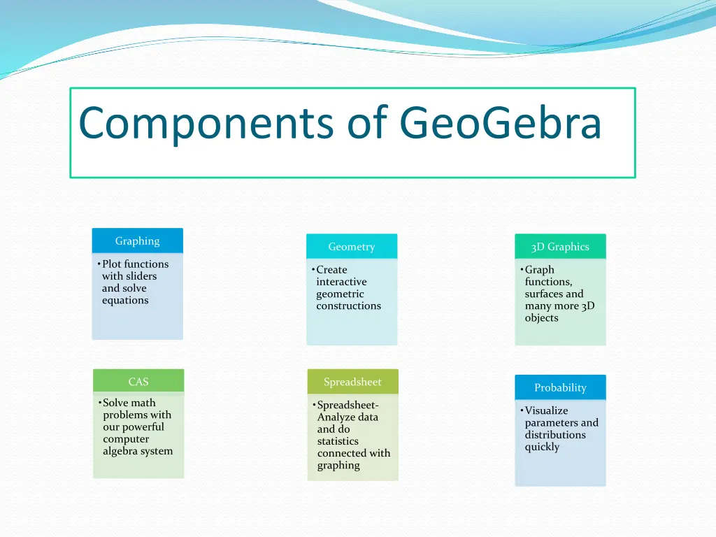 components of geogebra