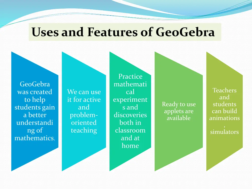 uses and features of geogebra