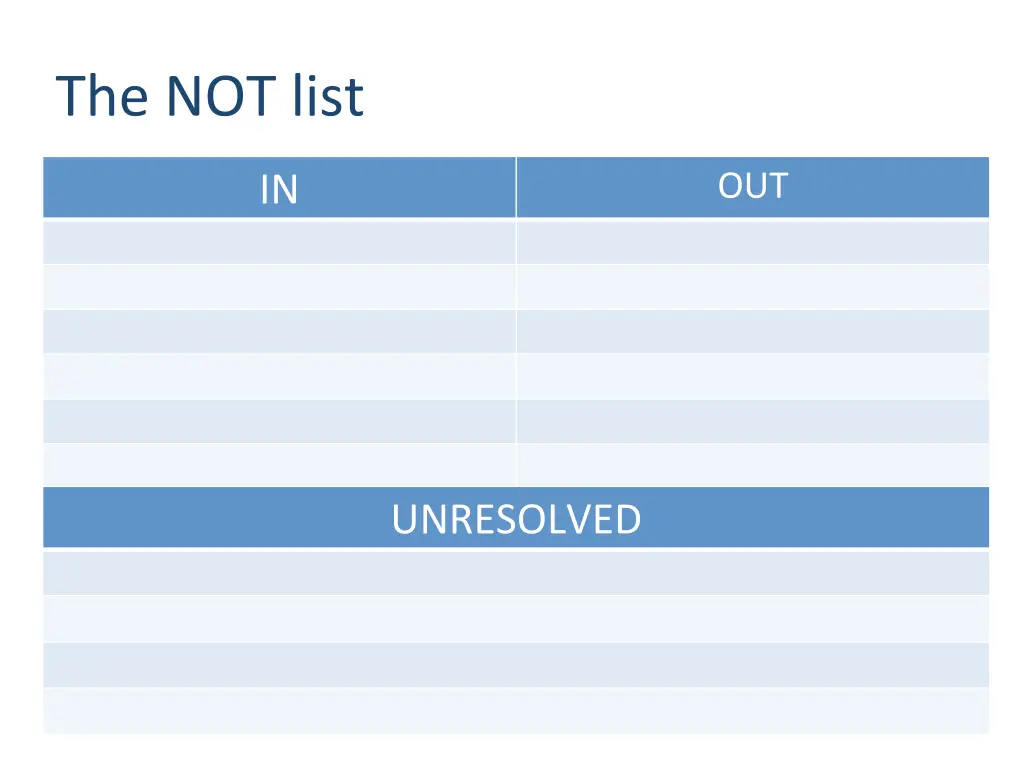 the not list