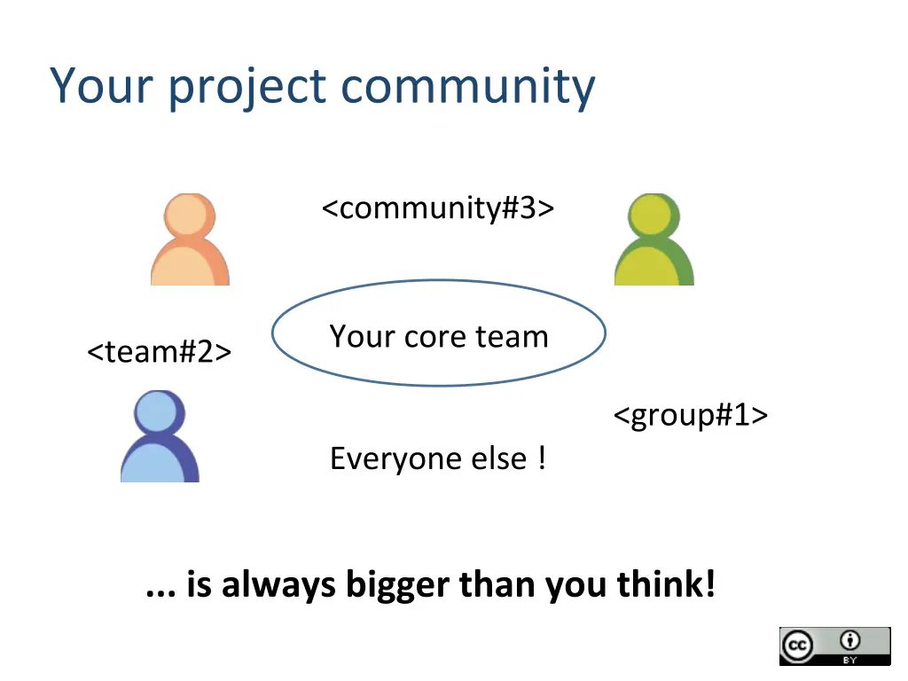 your project community