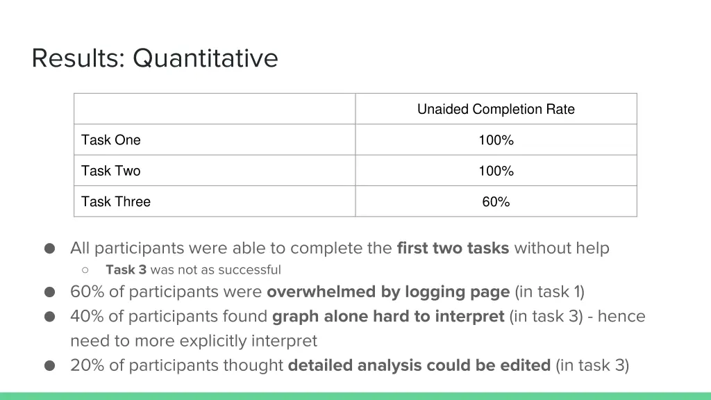 results quantitative