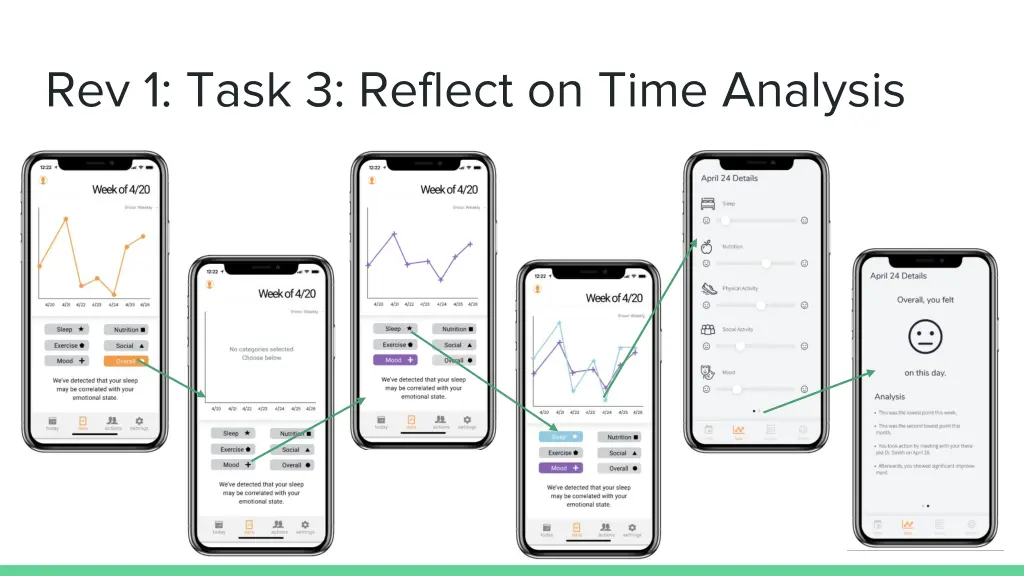 rev 1 task 3 reflect on time analysis