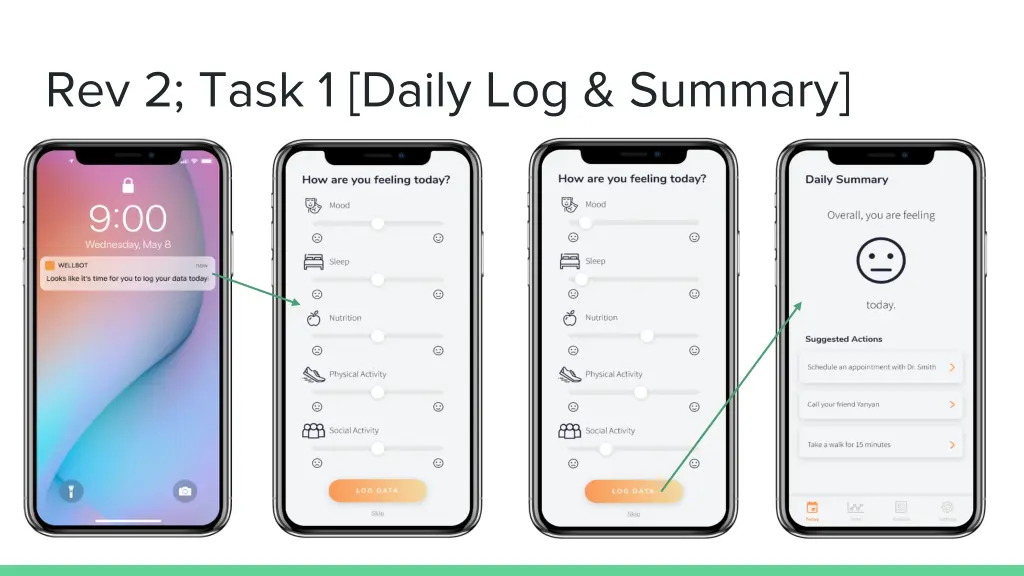 rev 2 task 1 daily log summary