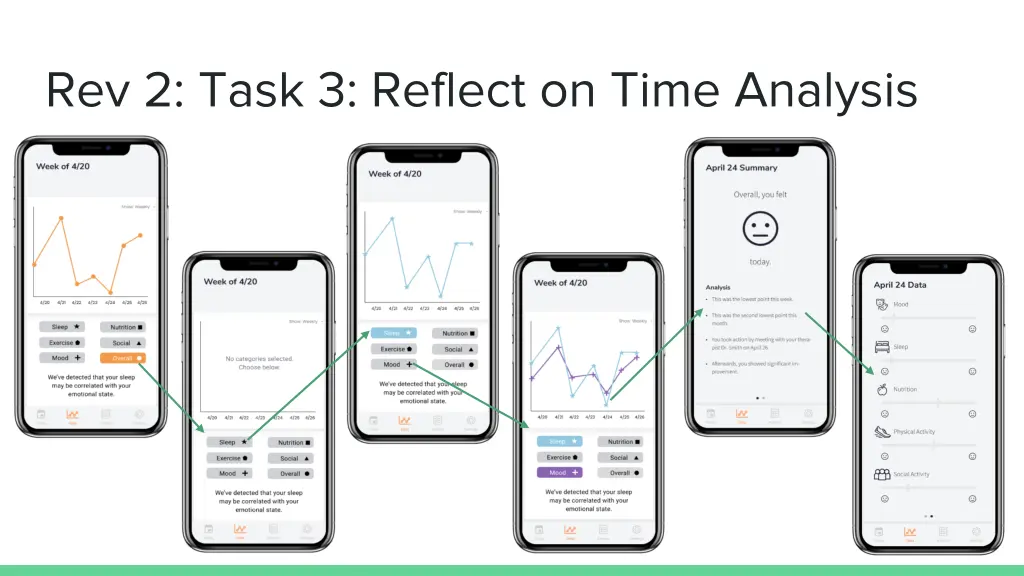 rev 2 task 3 reflect on time analysis