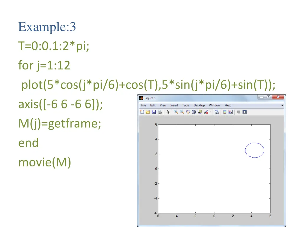 example 3 t 0 0 1 2 pi for j 1 12 plot