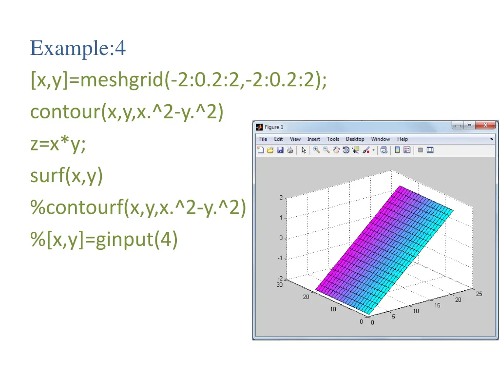 example 4 x y meshgrid 2 0 2 2 2 0 2 2 contour