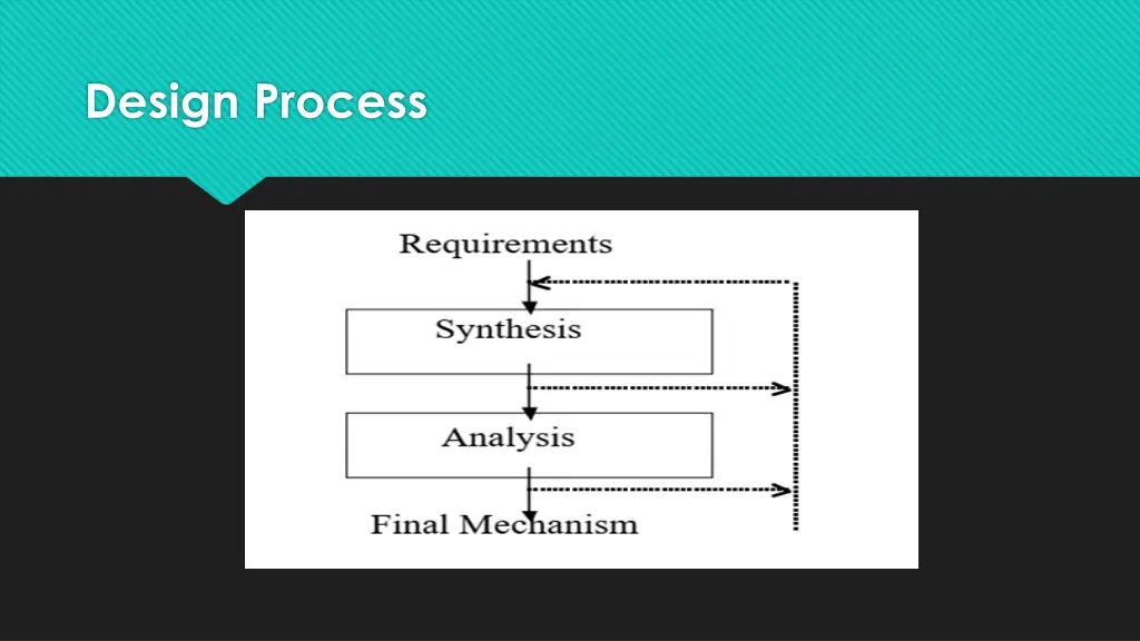 design process