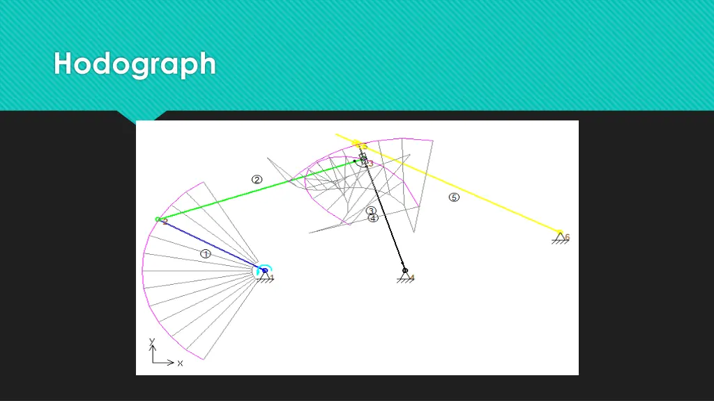 hodograph