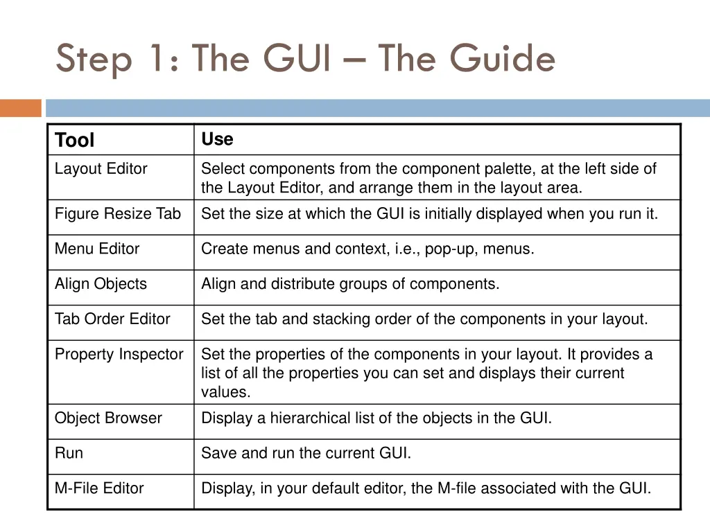 step 1 the gui the guide 3