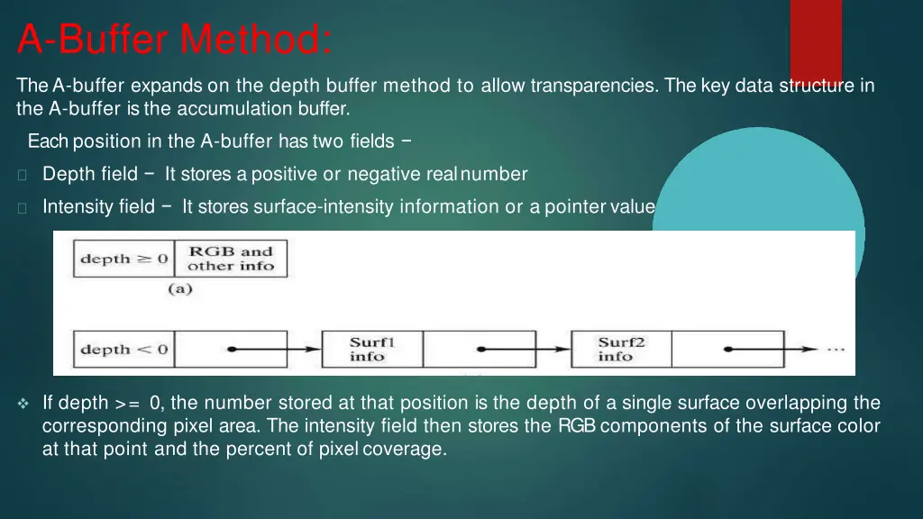 a buffer method