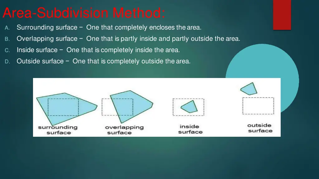 area subdivision method surrounding surface