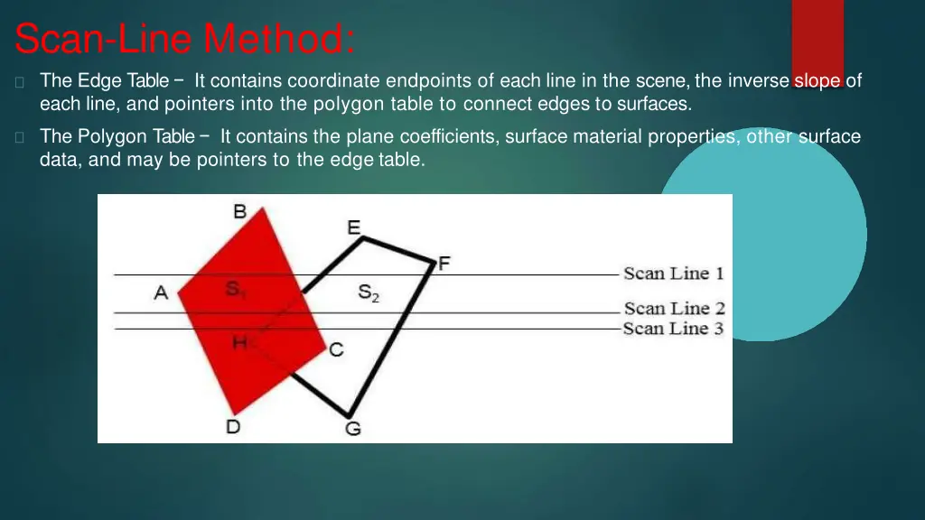 scan line method the edge table it contains