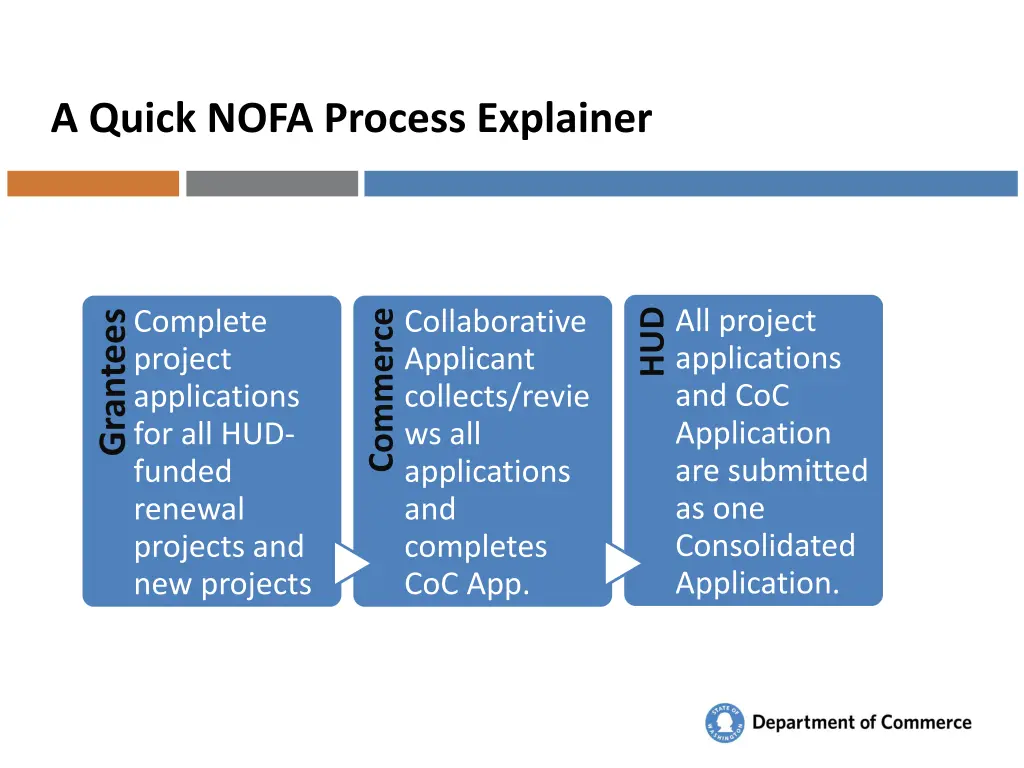 a quick nofa process explainer