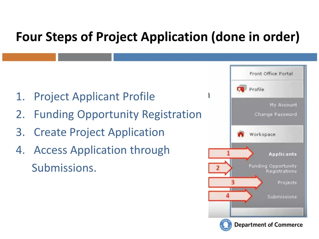 four steps of project application done in order