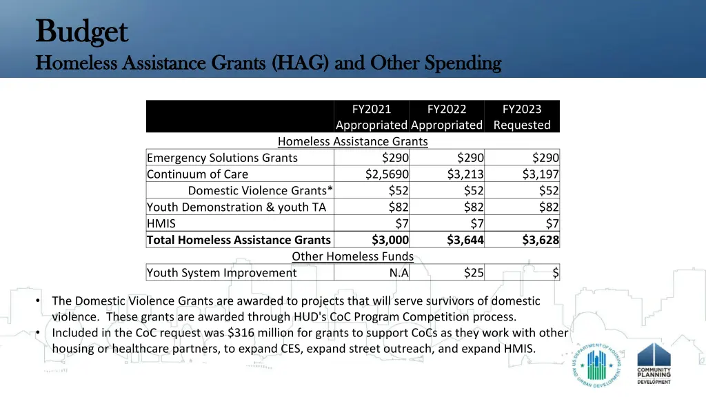 budget budget homeless assistance grants