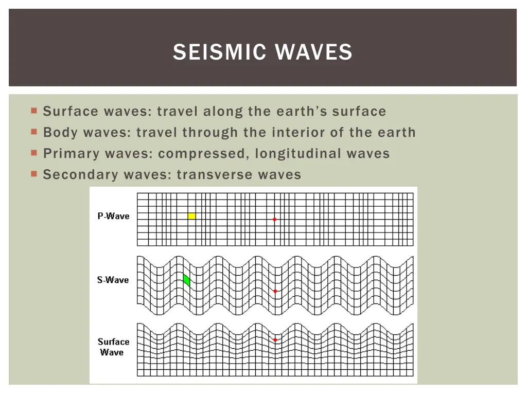 seismic waves