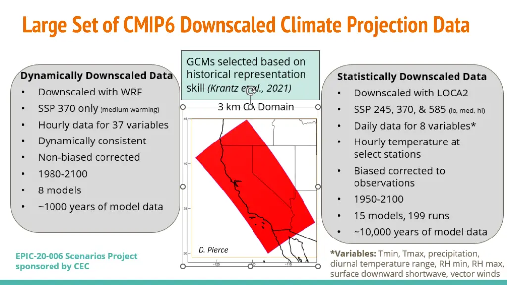 large set of cmip6 downscaled climate projection