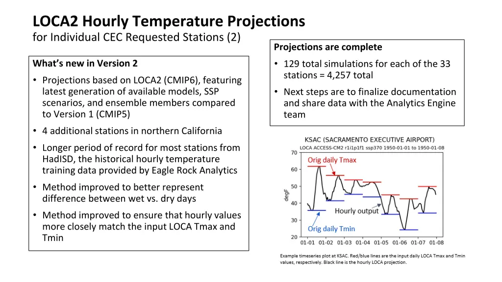 loca2 hourly temperature projections 1