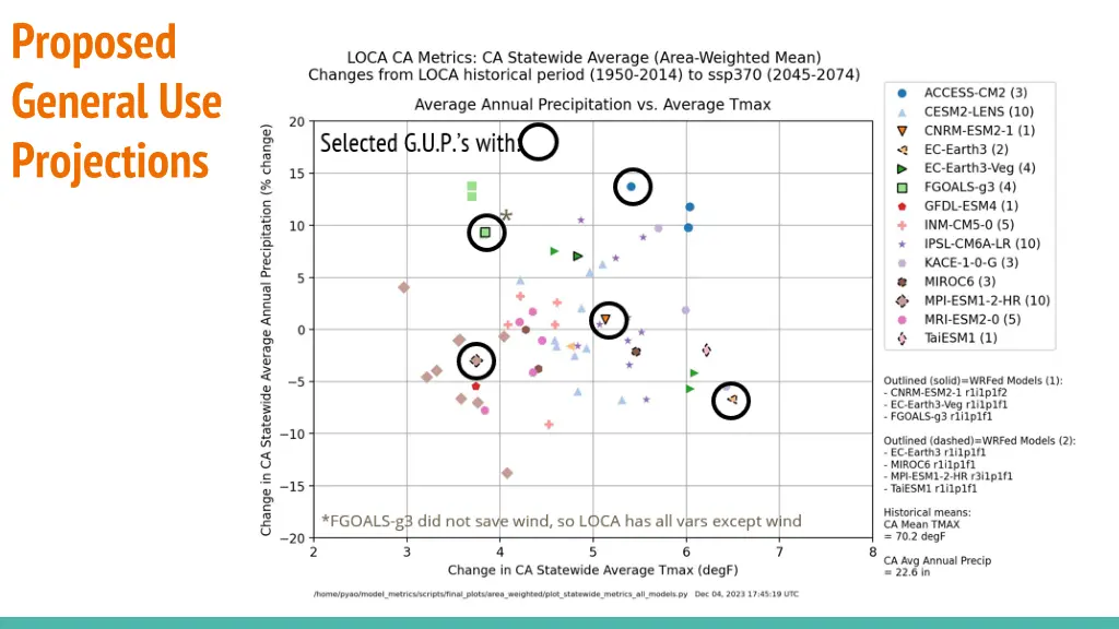 proposed general use projections 1