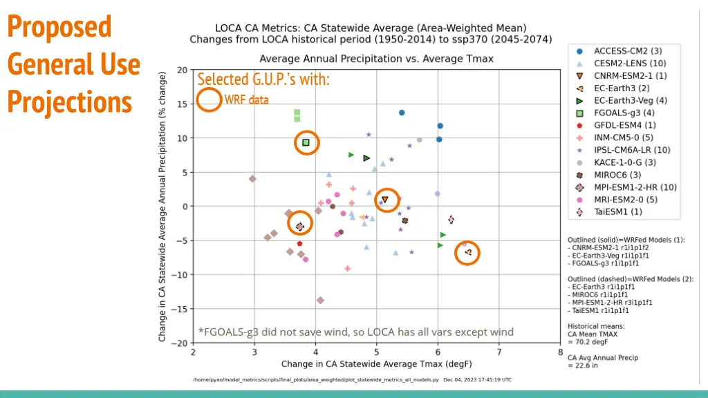 proposed general use projections 2