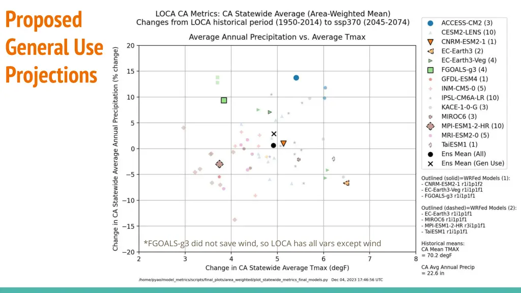 proposed general use projections 4