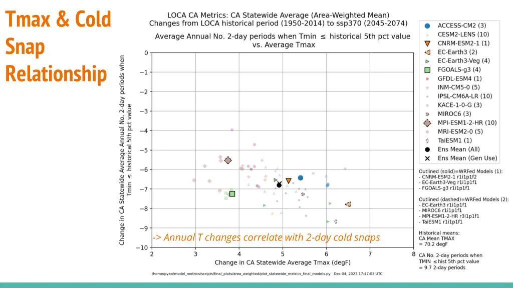 tmax cold snap relationship